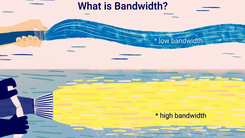 bandwidth ماهو